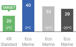 Impact strength test chart