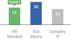 Tensile strength test chart