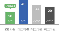 충격 강도 시험