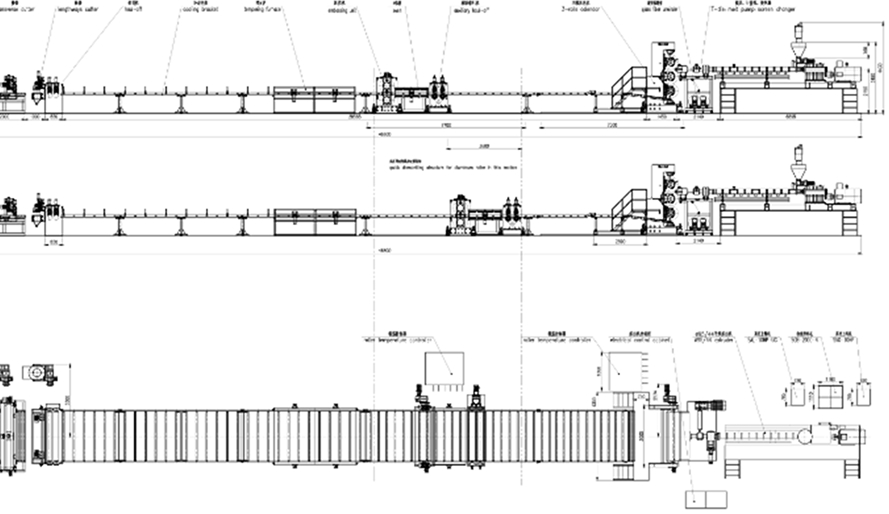 3 Multi-layer Extruder Layout