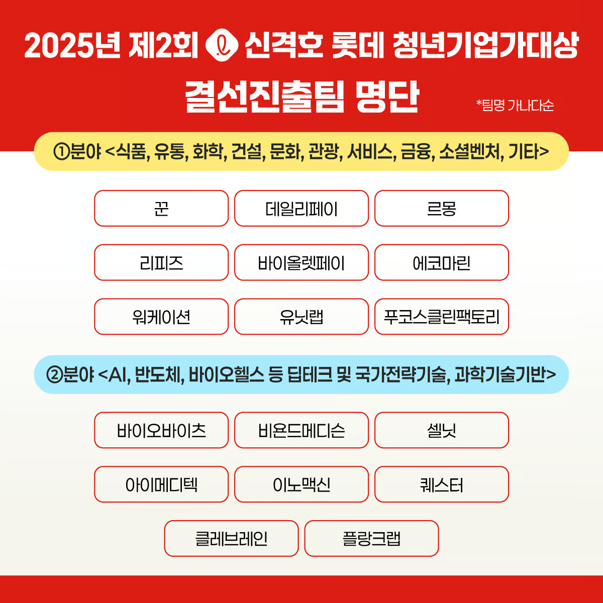 [2025-11-04] 제2회 '신격호 롯데 청년기업가대상' 최종 결선 17개팀 선정